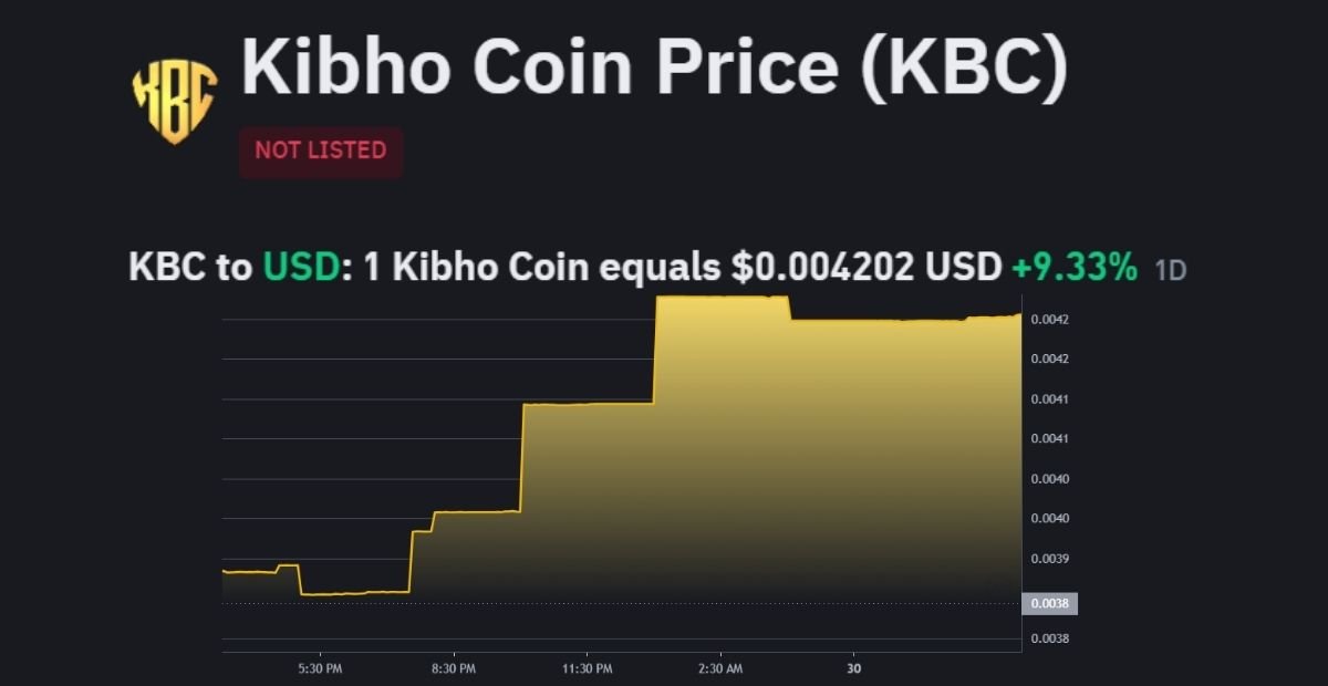 Kibho Cryptocurrency 