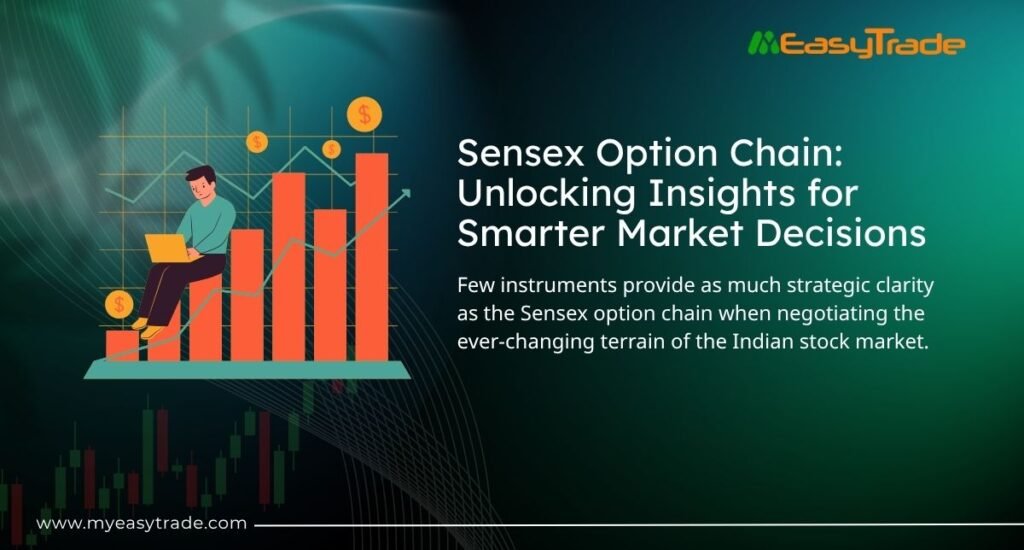 Sensex Option Chain