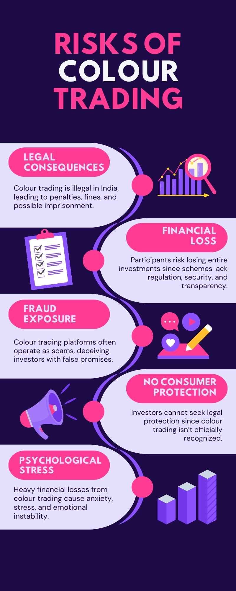 Risks of Colour Trading in India